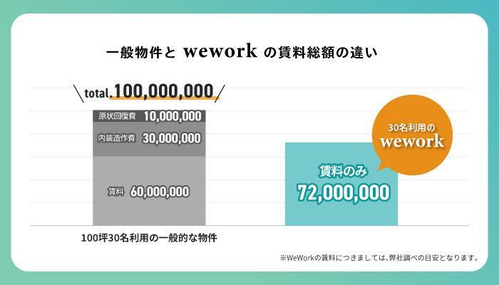 無料会員限定情報
